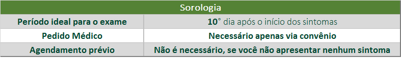 sorologia tab