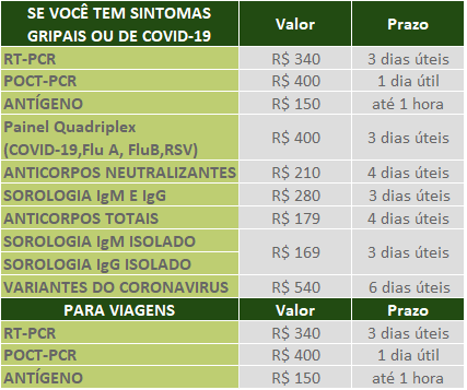 DIFERENÇAS ENTRE EXAMES COVID-19: SOROLOGIA E RT-PCR